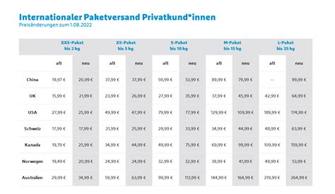 hermes preise internationaler versand